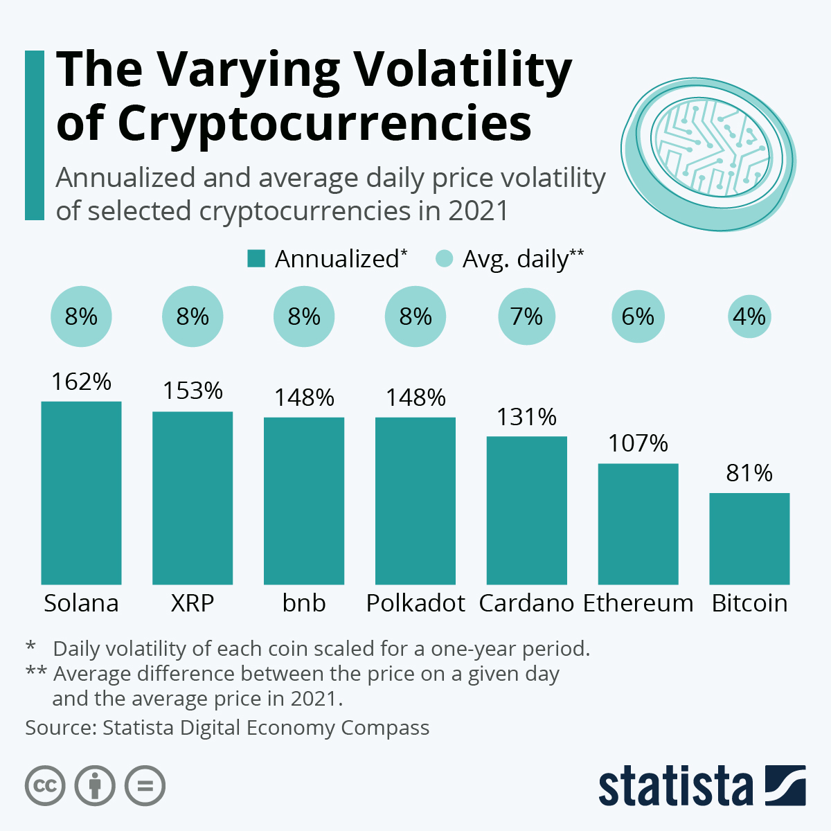 Explaining Crypto’s Volatility