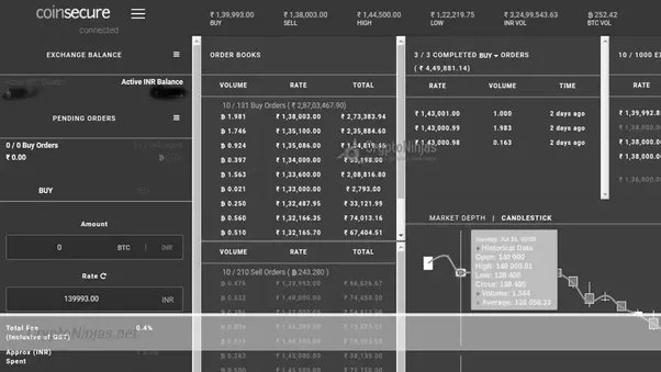 Cryptocurrency Basics: Pros, Cons and How It Works - NerdWallet