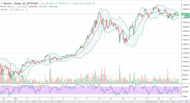 History of bitcoin - Wikipedia