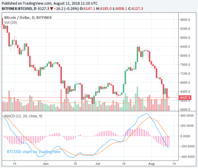 Cryptocurrency bubble - Wikipedia