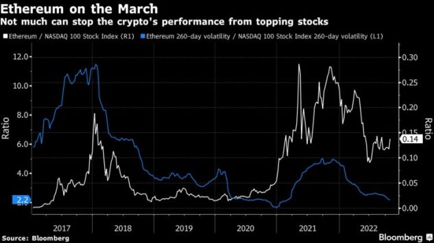 Bloomberg - Are you a robot?