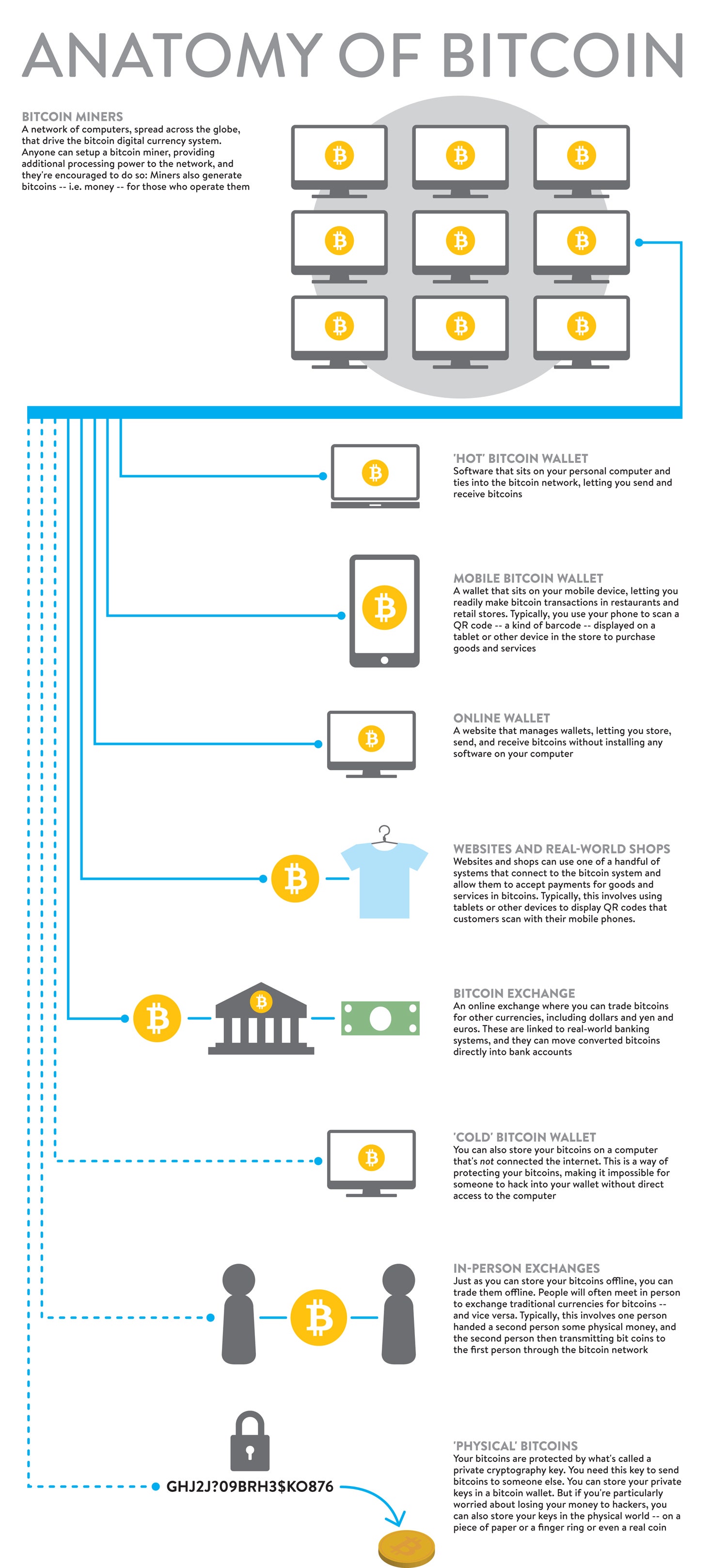 Why Should Anyone Invest in Crypto?