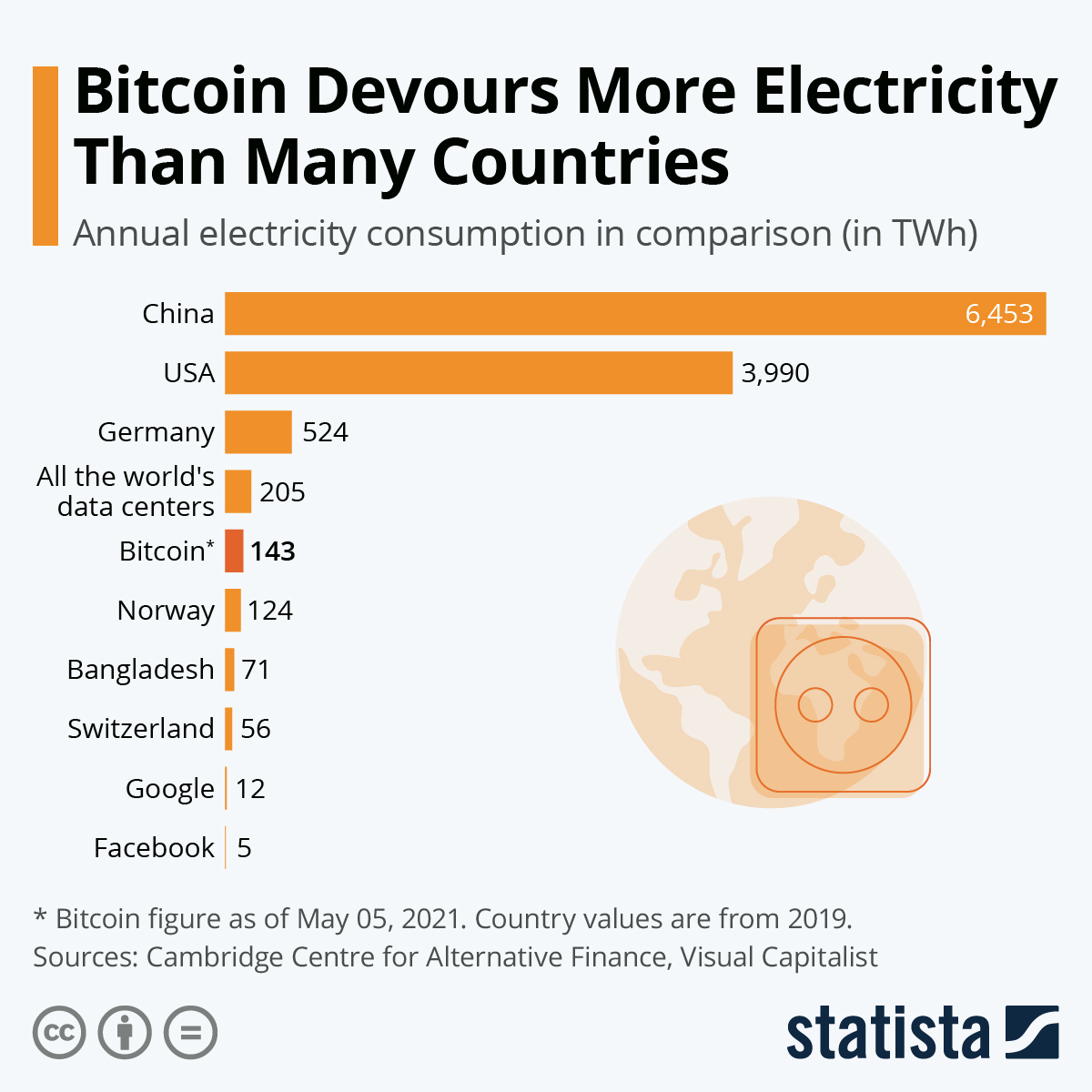 Why Cryptocurrencies Use So Much Energy – Communications of the ACM