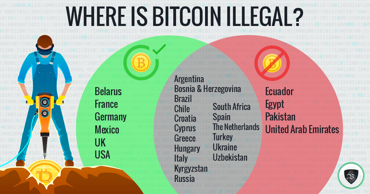 Is Bitcoin Legal in the United States?