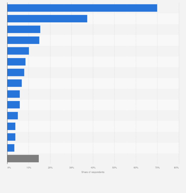 Why Do Bitcoins Have Value?