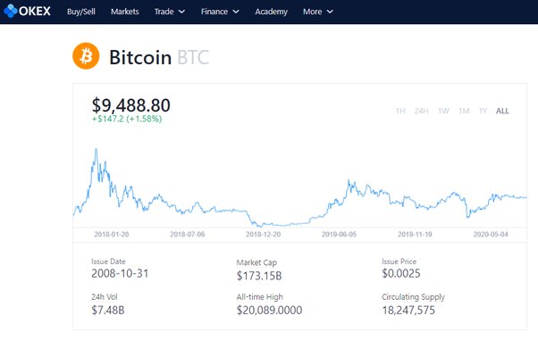 Bitcoin vs. Litecoin: What's the Difference?