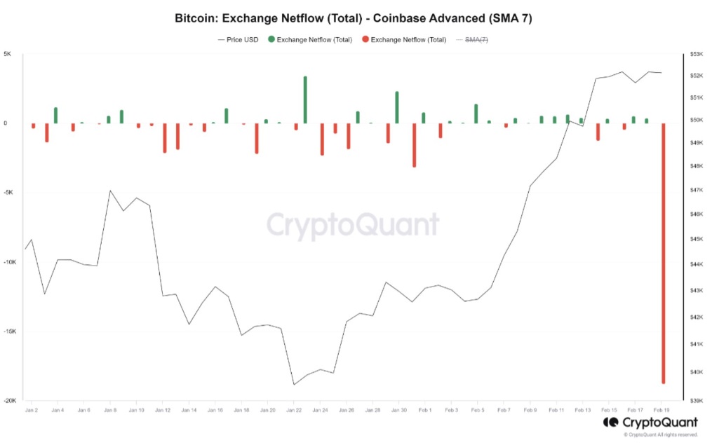 Binance vs. Coinbase: Which Should You Choose?