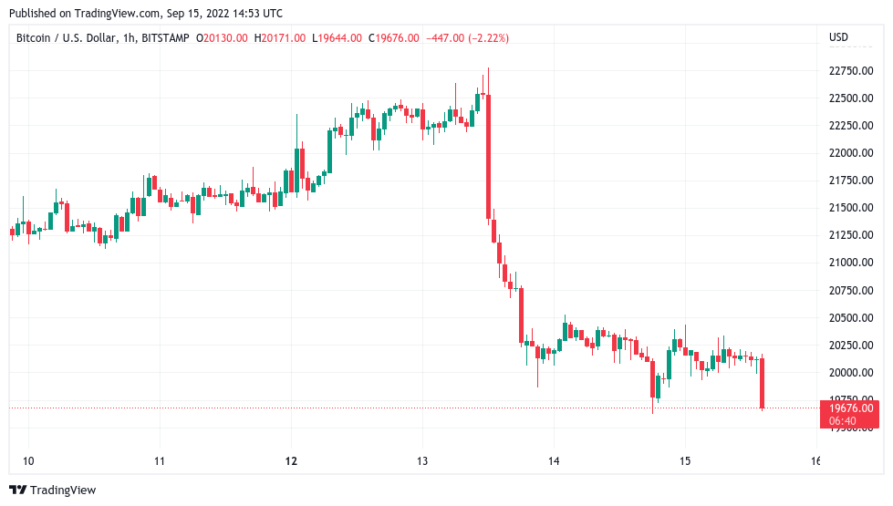 Crypto Price Today: Bitcoin slips below $25,; XRP, Solana fall up to % - The Economic Times