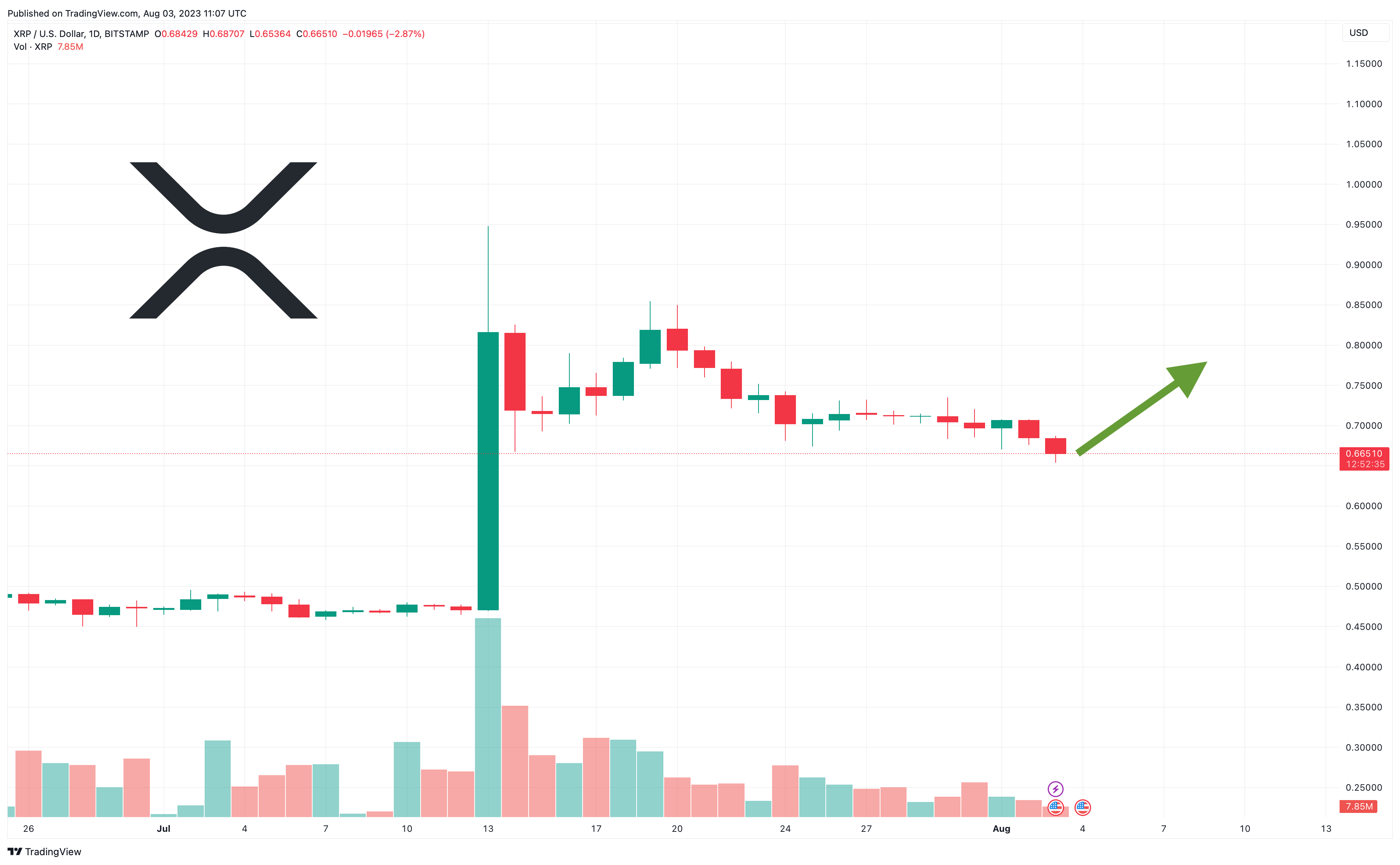 What is XRP and why is the price dropping? | The Sun