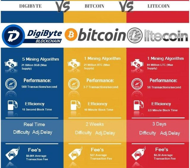 Litecoin vs. Bitcoin: Similarities and Differences | OKX