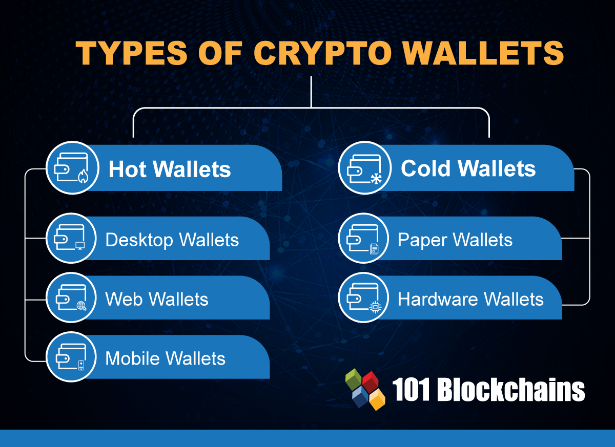 Cryptocurrency wallet - Wikipedia