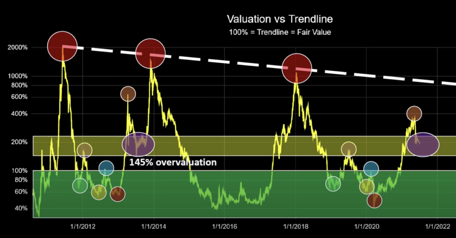 Bitcoin Price Prediction Will Bitcoin Crash or Rise?