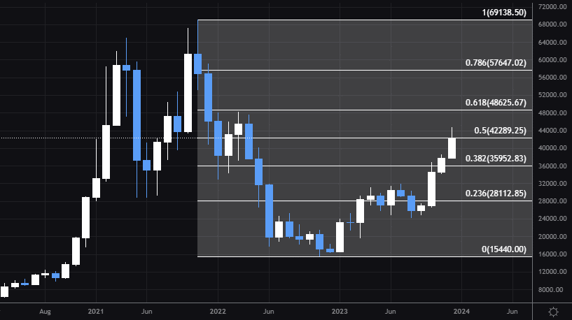 What Happens if Bitcoin Reaches an All-Time High?