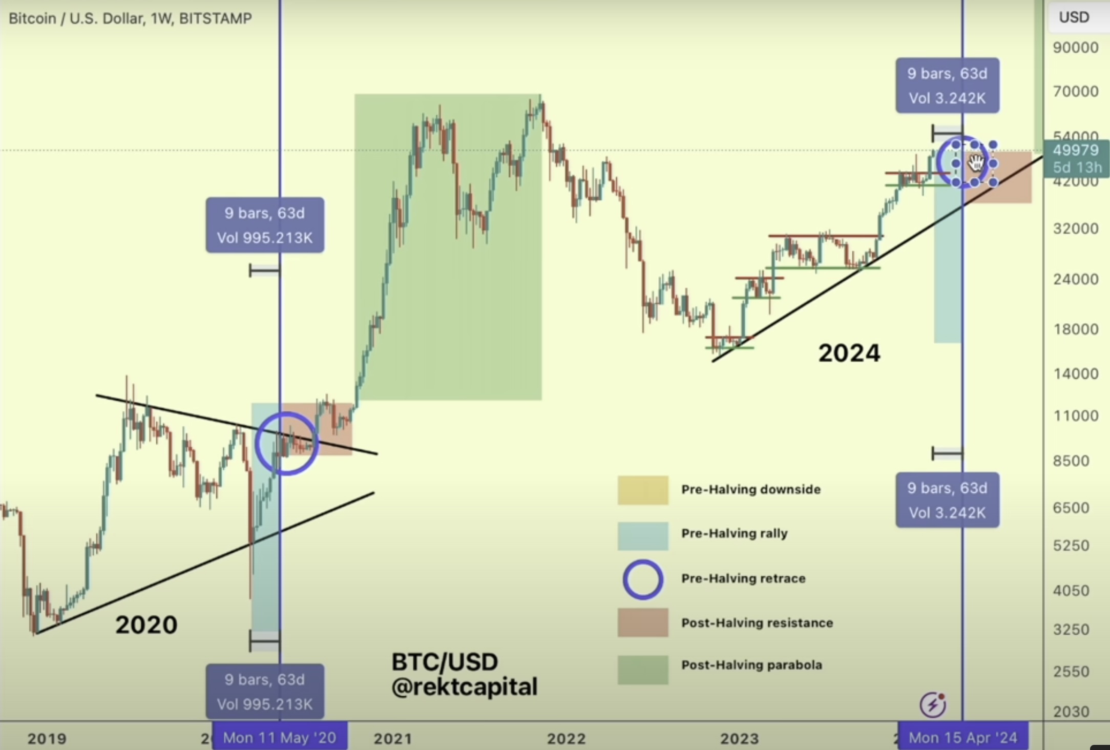 Is bitcoin going to crash again? - Times Money Mentor