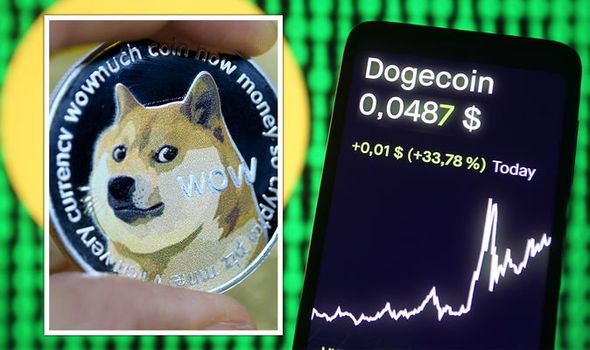 Dogecoin Price Prediction - 