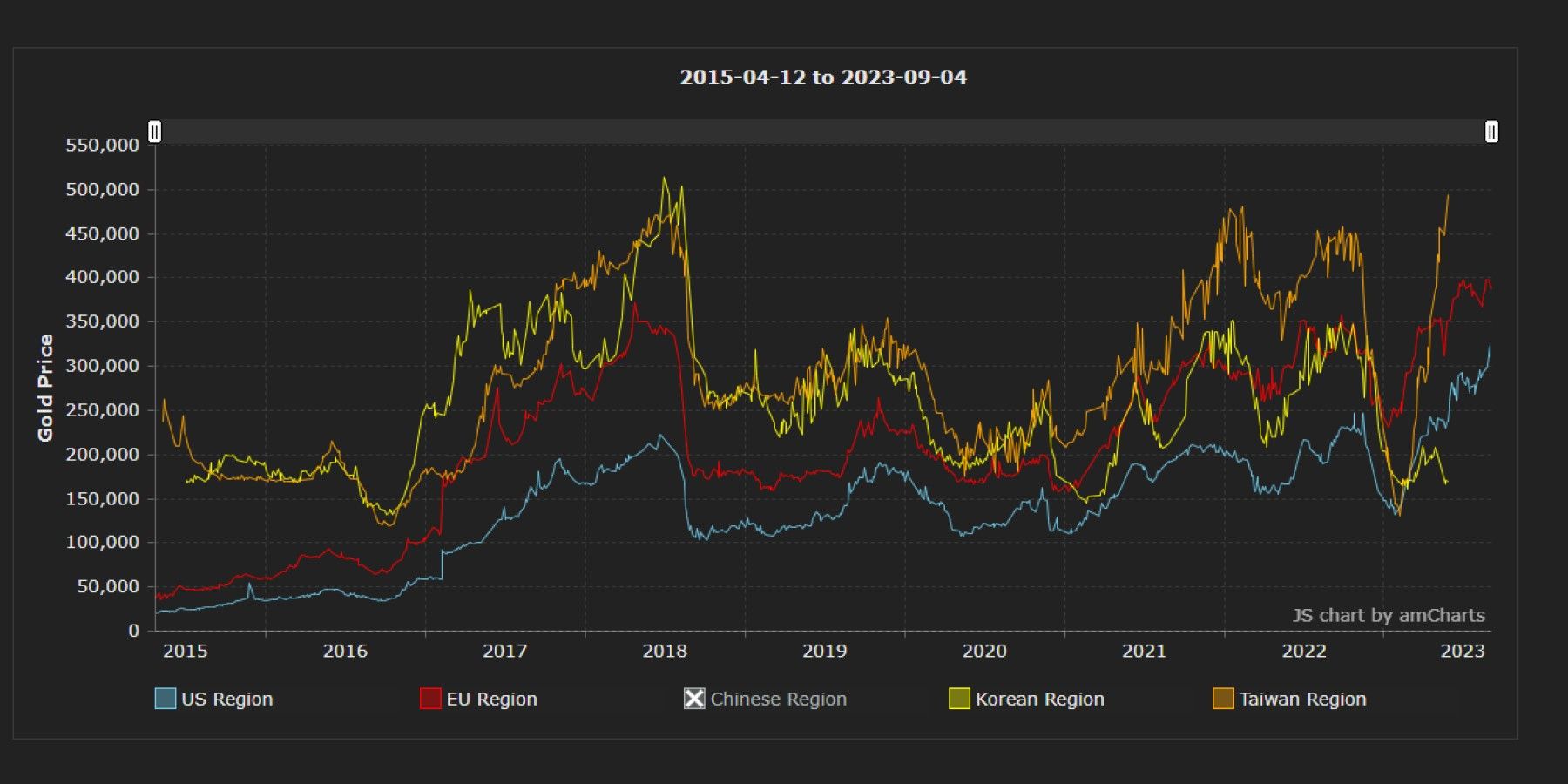 What is the price of a World of Warcraft Token? WoW Token value - Dot Esports