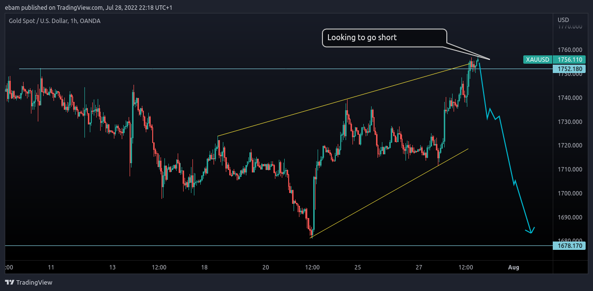 Gold Ounce to US Dollar Exchange Rate Chart | Xe