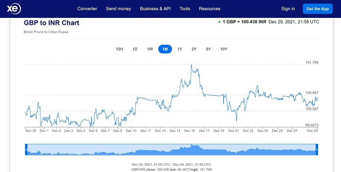 Convera - The World's FX Payments Leader