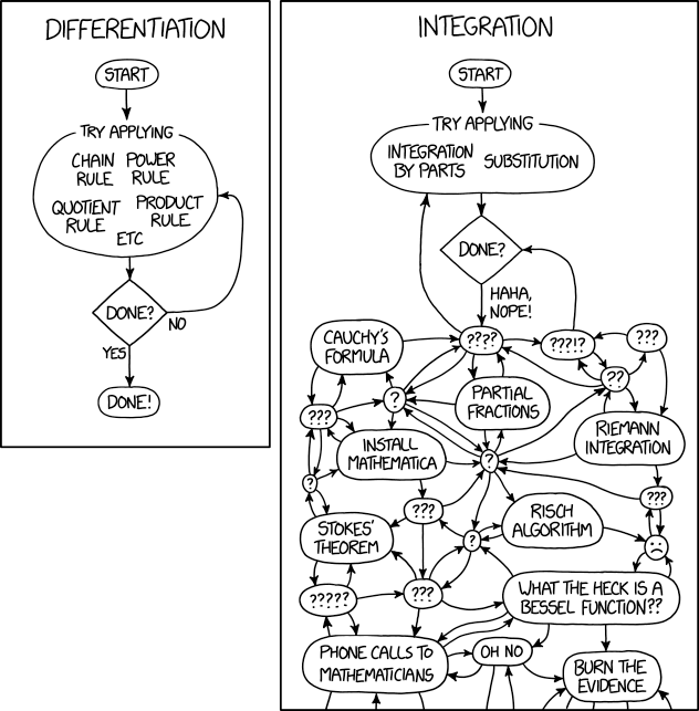 AUR (en) - Packages