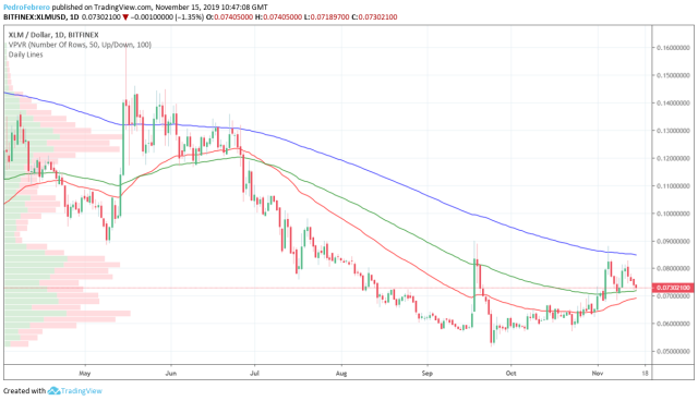 Stellar Price | XLM Price Today, Live Chart, USD converter, Market Capitalization | cryptolove.fun