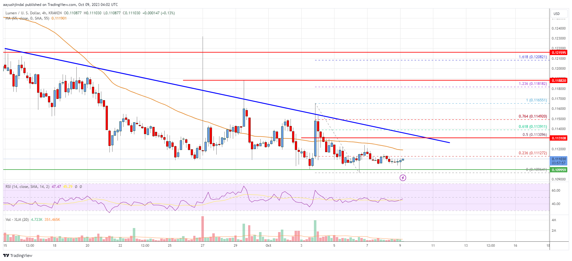 XLM to BTC Exchange | Swap Stellar Lumens to Bitcoin online - LetsExchange