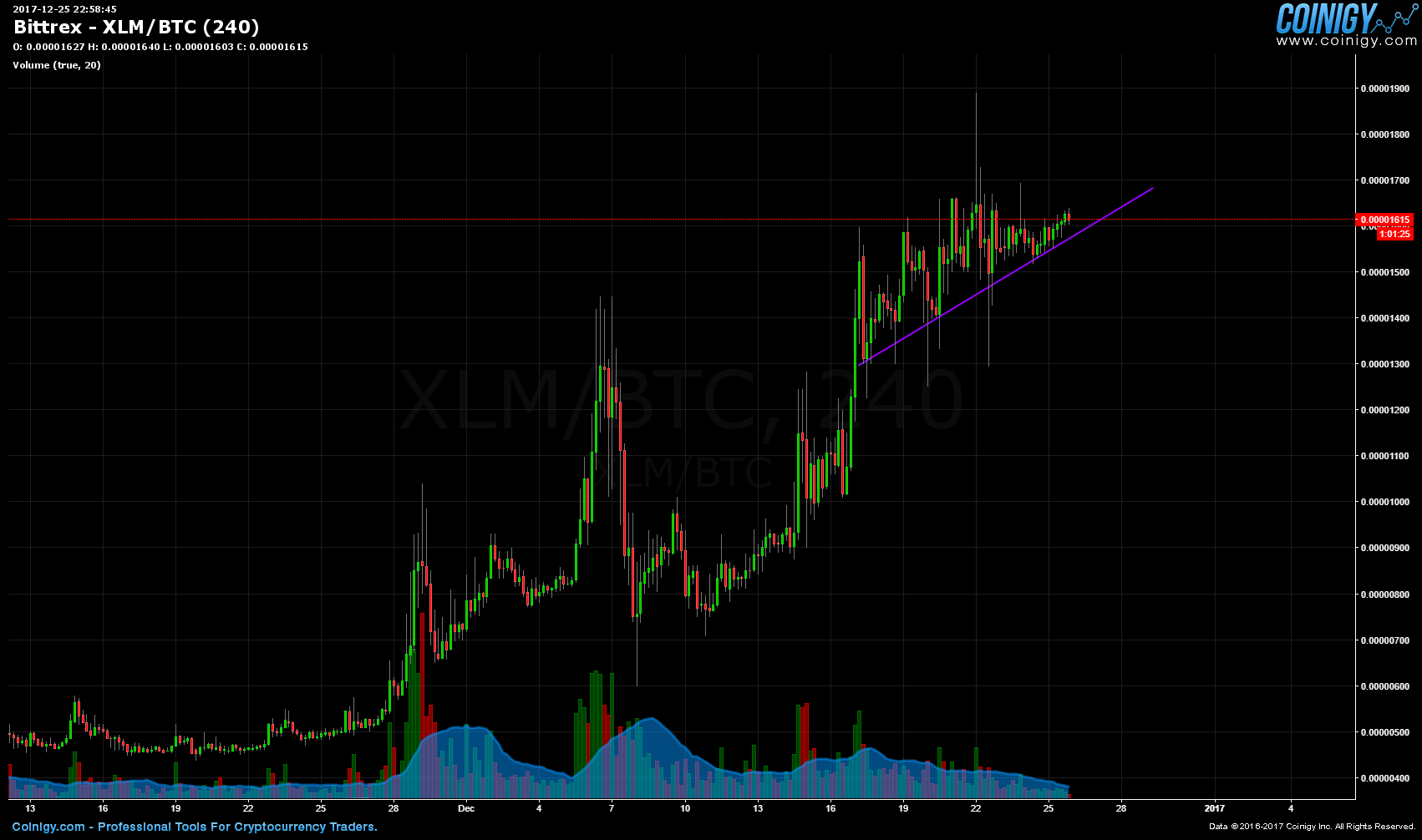 Stellar BTC (XLM-BTC) Price, Value, News & History - Yahoo Finance