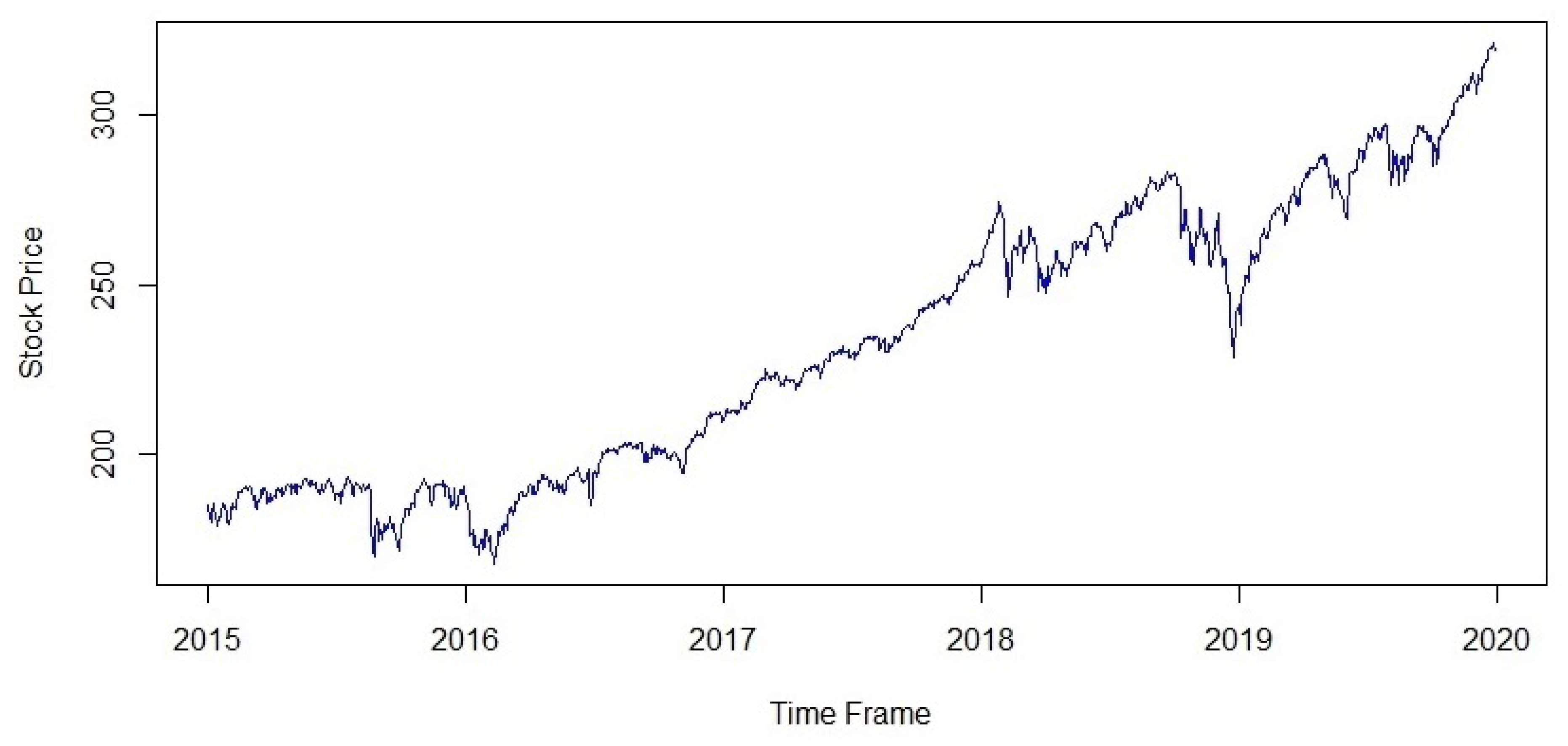 How to Import Yahoo Finance Data into Google Sheets? | cryptolove.fun blog