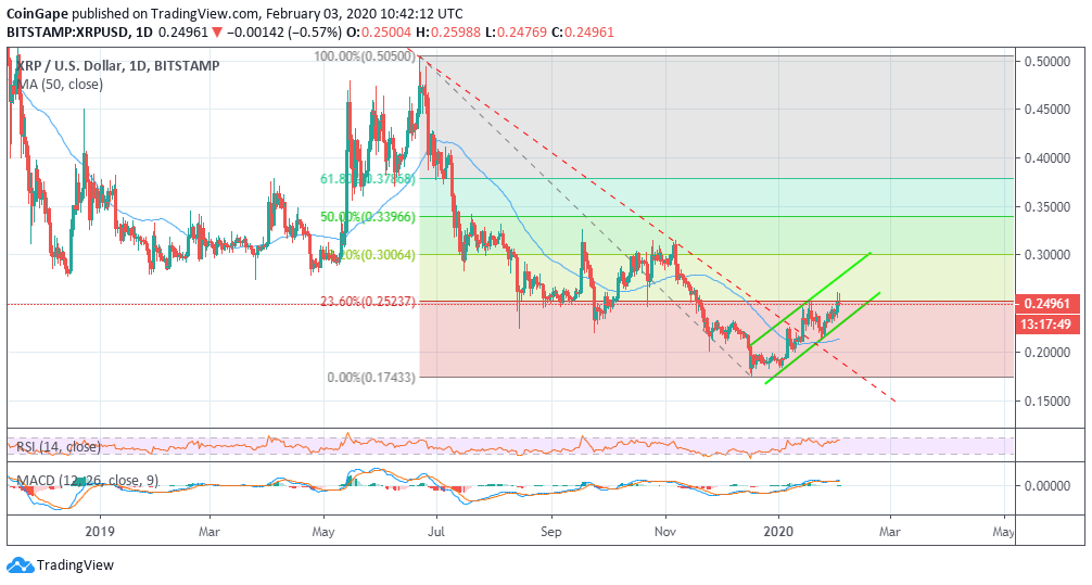 XRP Price Prediction , , Will XRP Go Up?