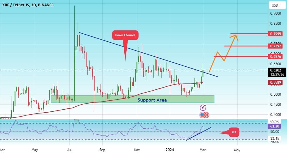 XRP Price Today - XRP Price Chart & Market Cap | CoinCodex