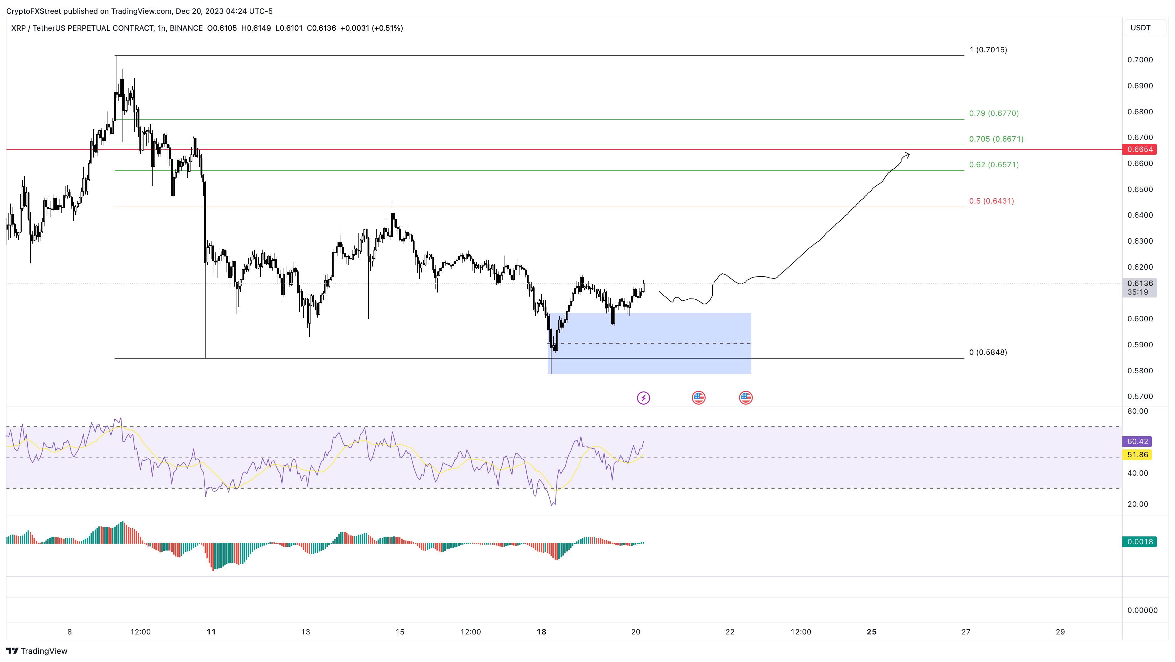 Price of XRP with the Market Cap of BTC | MarketCapOf