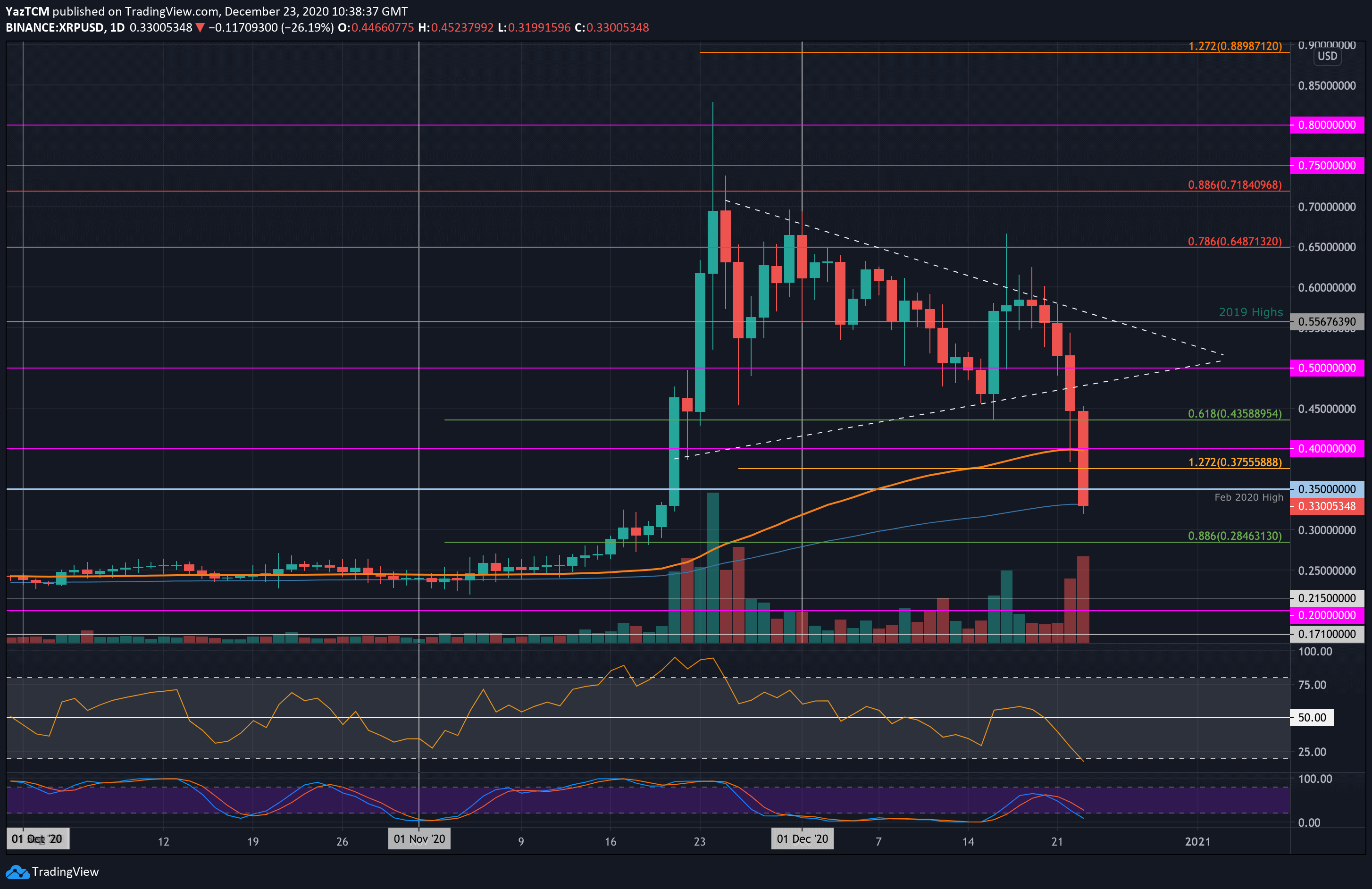 cryptolove.fun Markets | Price, Charts, News