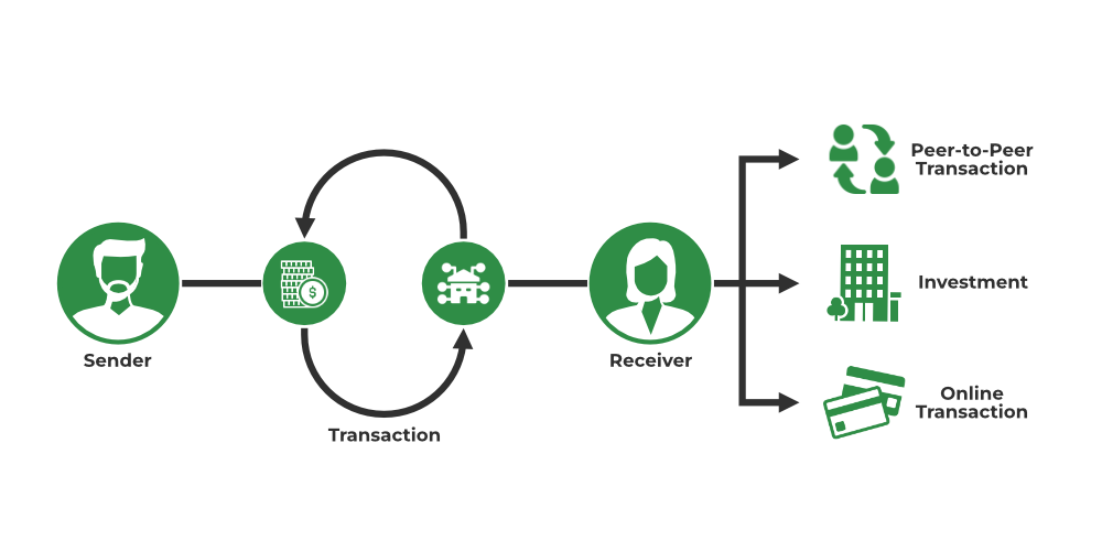 Ripple (payment protocol) - Wikipedia