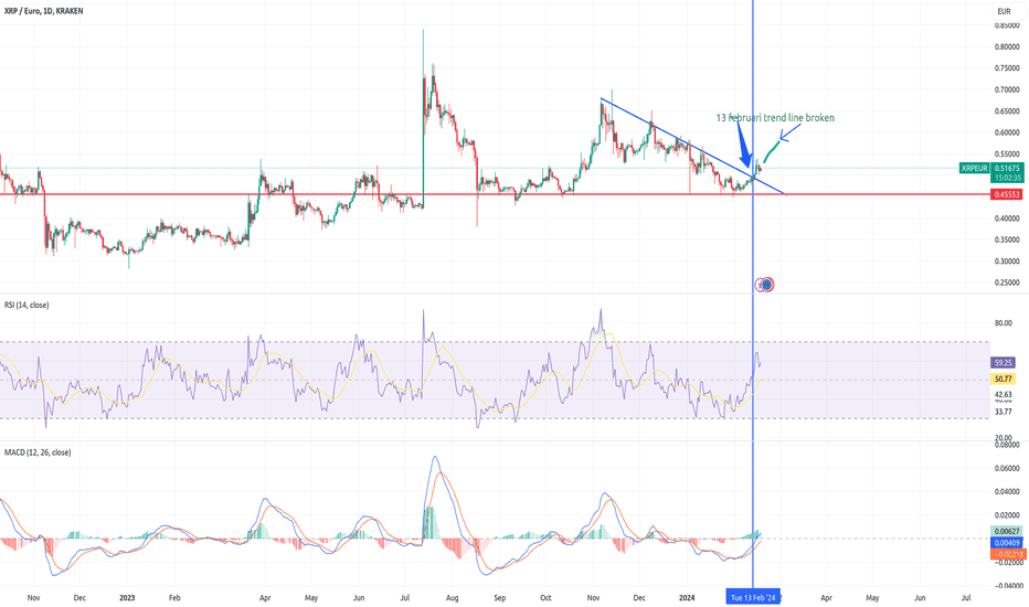 XRP Price Today - XRP Price Chart & Market Cap | CoinCodex