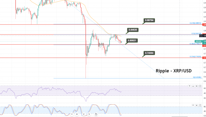 XRP GBP | Chart | Ripple - Britische Pfund