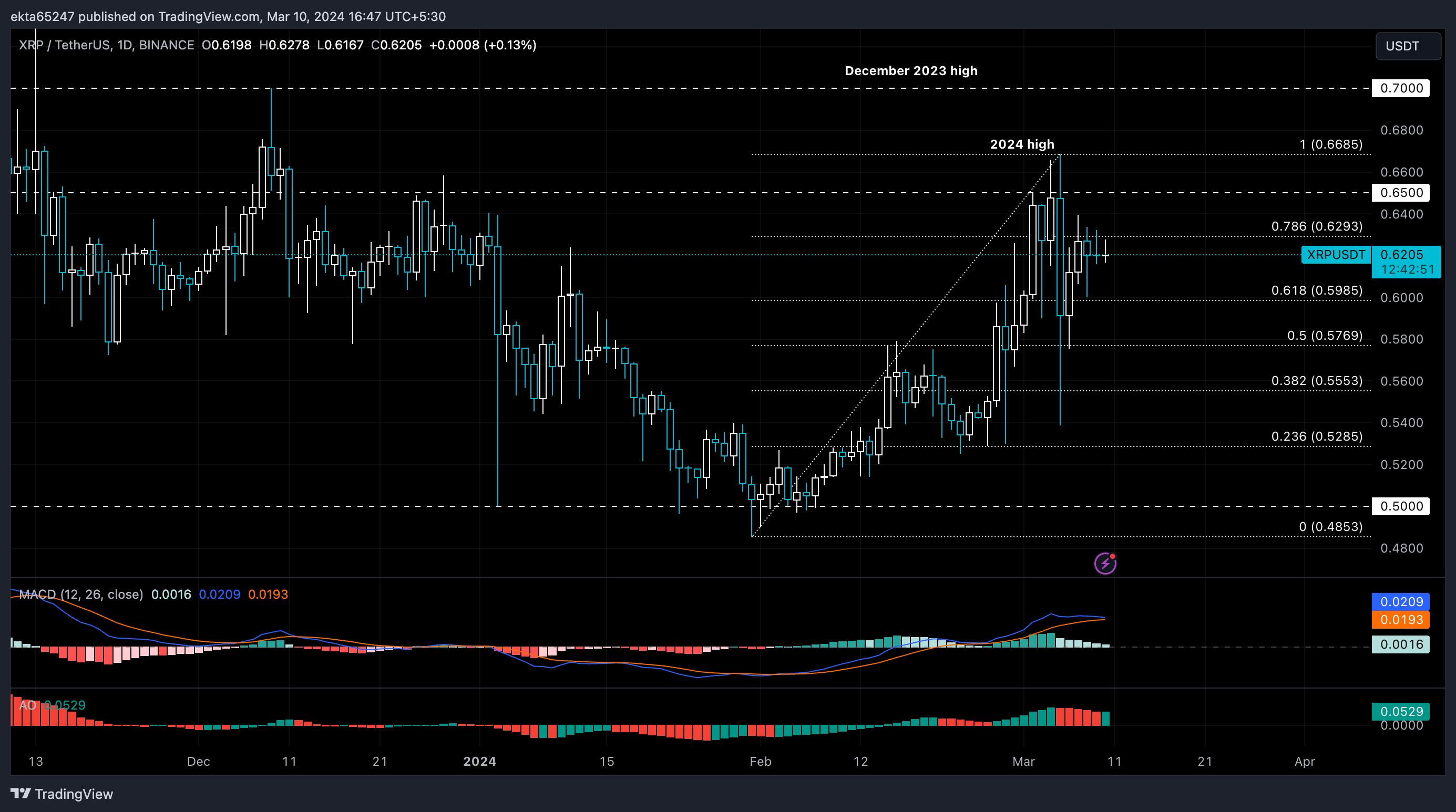 XRP Price Today - XRP Price Chart & Market Cap | CoinCodex