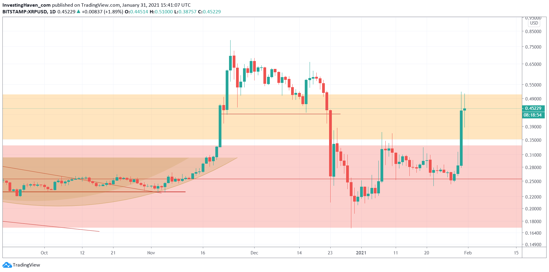 The best Crypto ETFs/ETNs | justETF