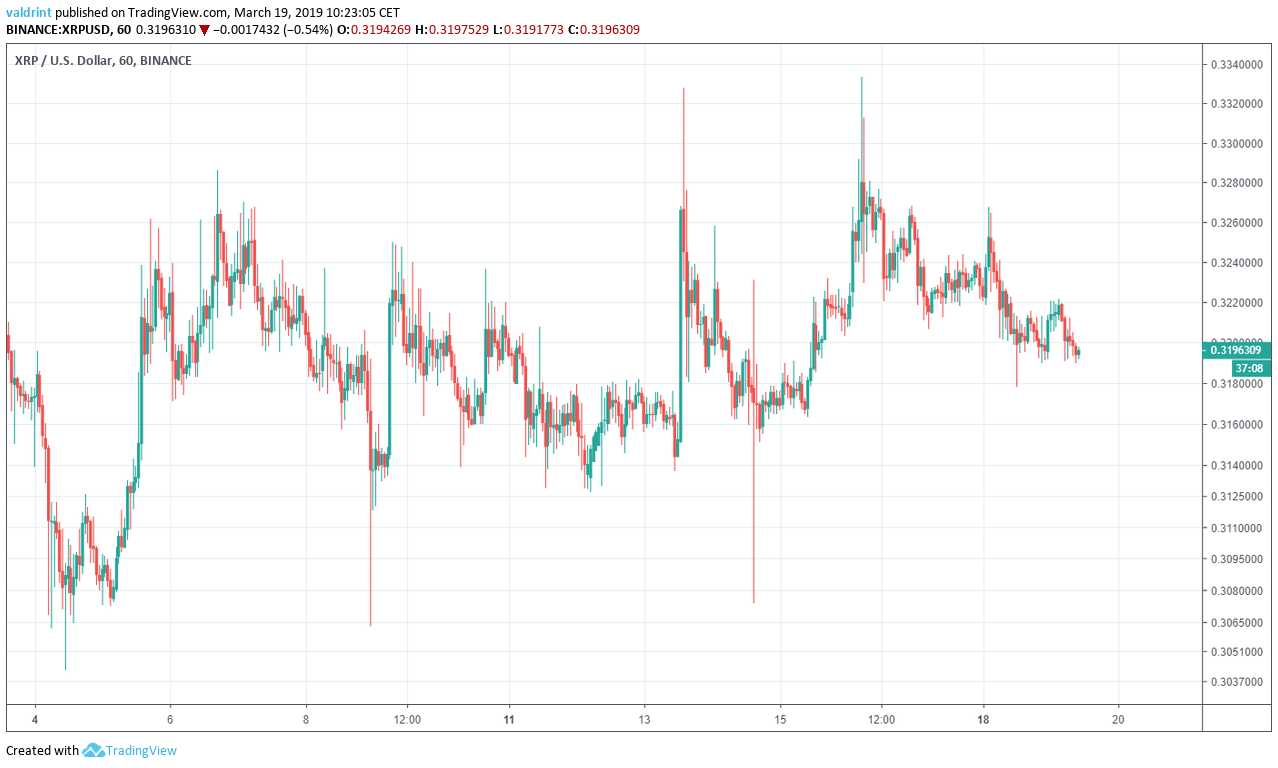 Ripple Price Prediction for April – Breakout Under Way