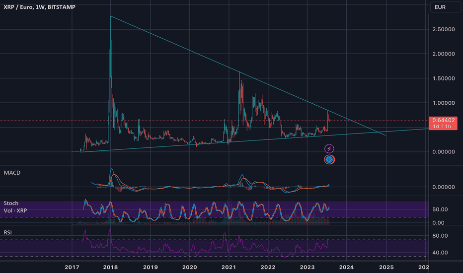 XRP to EUR | Convert Ripple to Euro | OKX