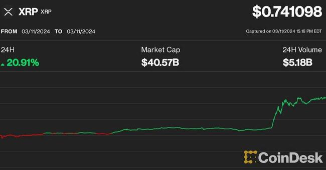 XRP to EUR: Ripple Price in Euro is € | Mudrex