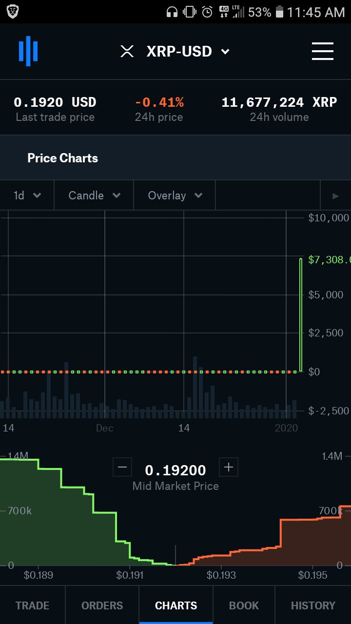 XRPUSD — Ripple Price and Chart — TradingView