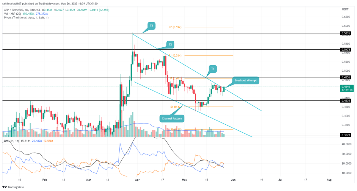 Ripple Price Prediction July 25, XRP Is Indecisive