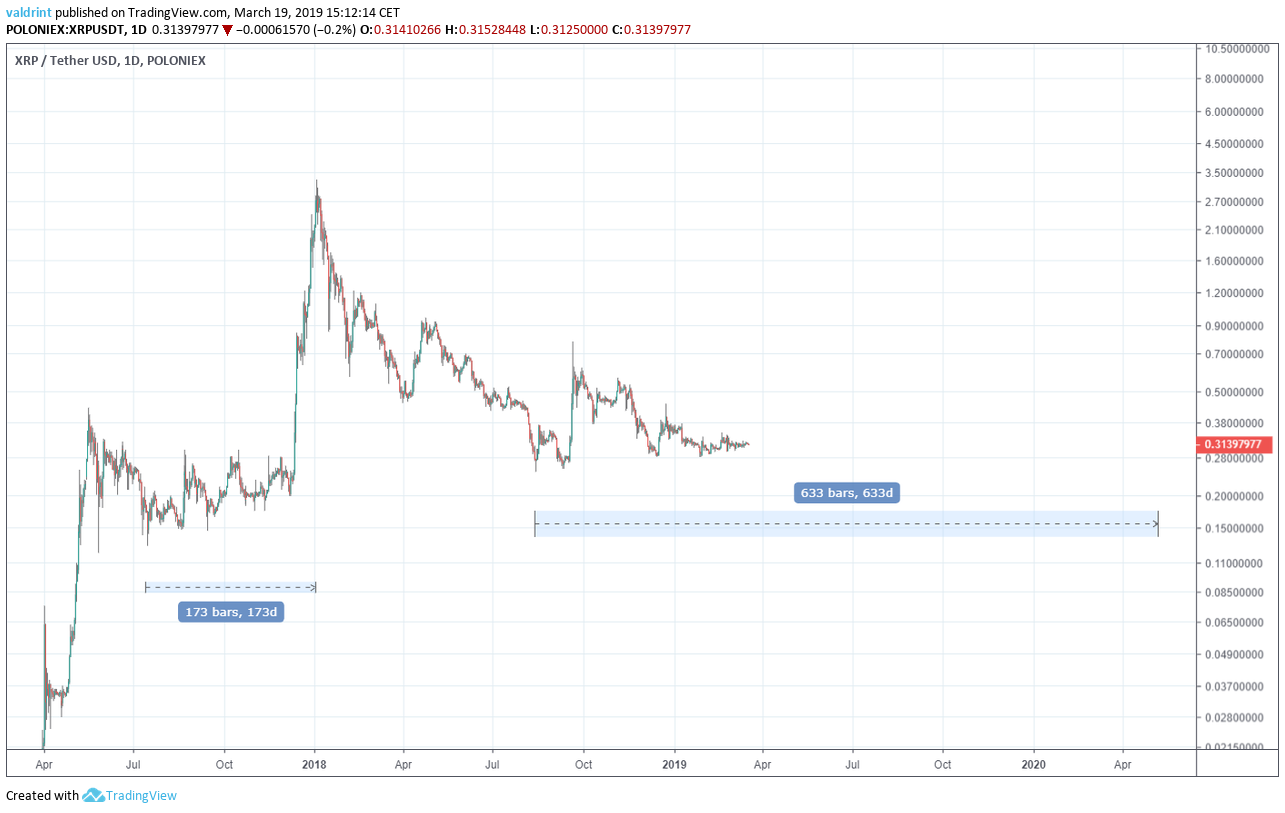 XRP Price Prediction: Why Most Crypto Analysts Are Optimistic About XRP In 