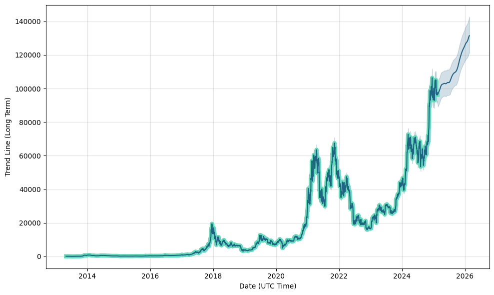 Guest Post by Cryptopolitan_News: XRP Price Prediction $1 Coming Soon? | CoinMarketCap