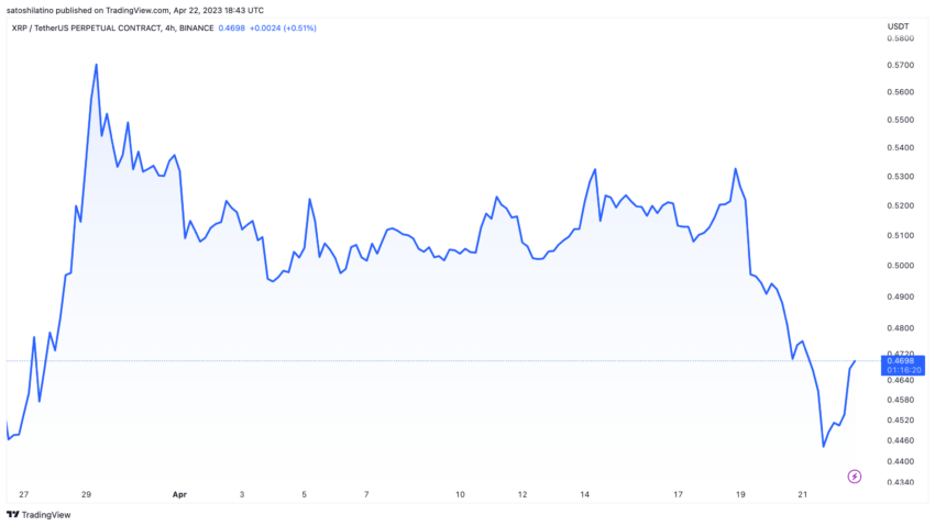 XRPUSD — Ripple Price and Chart — TradingView