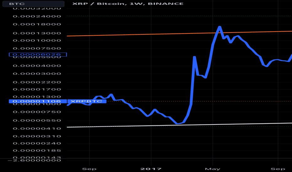 Correlation Between XRP and Bitcoin | cryptolove.fun vs. cryptolove.fun