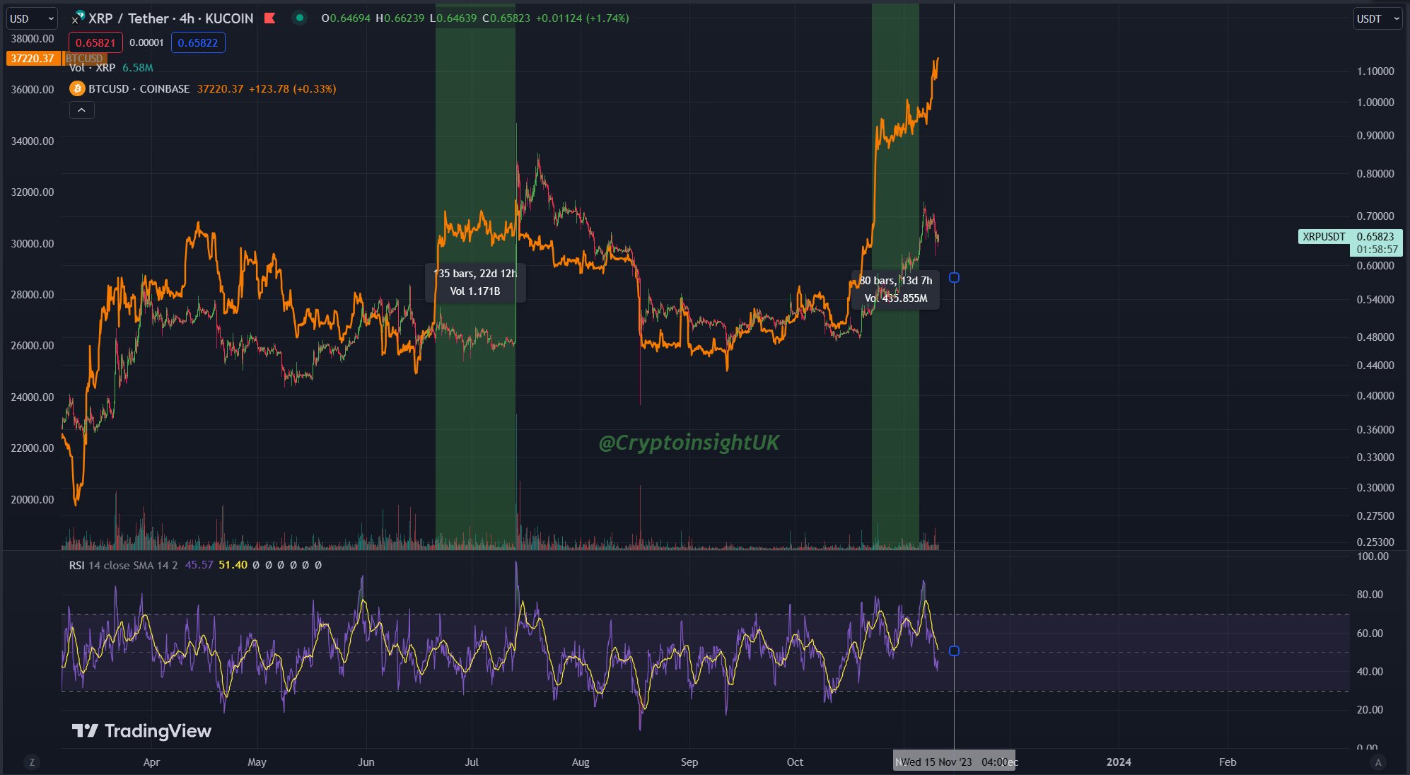 XRP / Bitcoin Trade Ideas — BINANCE:XRPBTC — TradingView