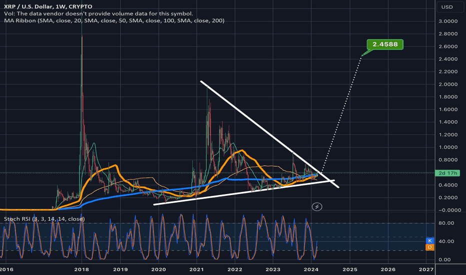 XRP Ripple Price | XRP Price and Live Chart - CoinDesk