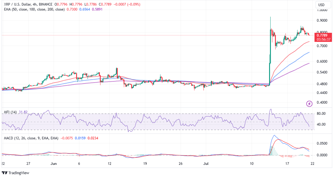 XRP to USD: Ripple Price in Dollar is $ | Mudrex