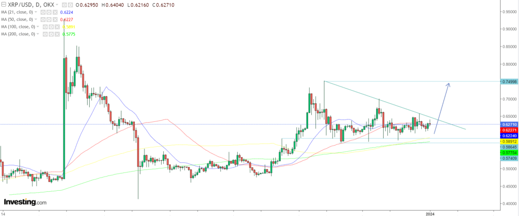 Page 67 XRP Trade Ideas — KRAKEN:XRPUSD — TradingView