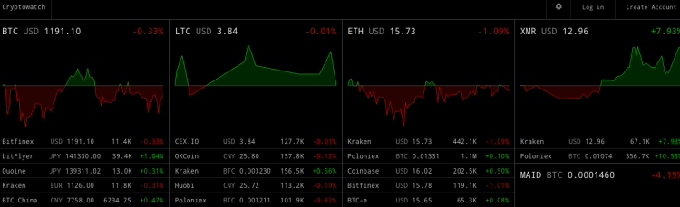 Kraken vs Coinbase | bitMachina Blog